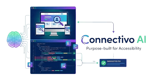 Connectivo AI
