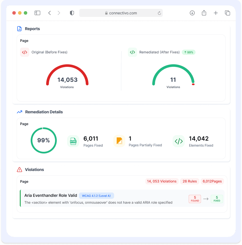 connectivo AI hero image center